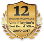 Voted Region's Best Dental Office 2005-2017 logo